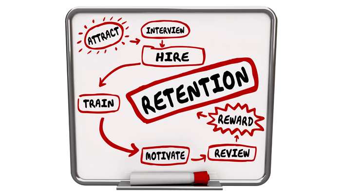 Developing Strong Loyal Employees