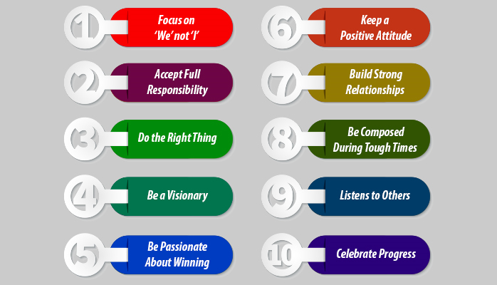 10 Inherent Qualities of a Great Leader