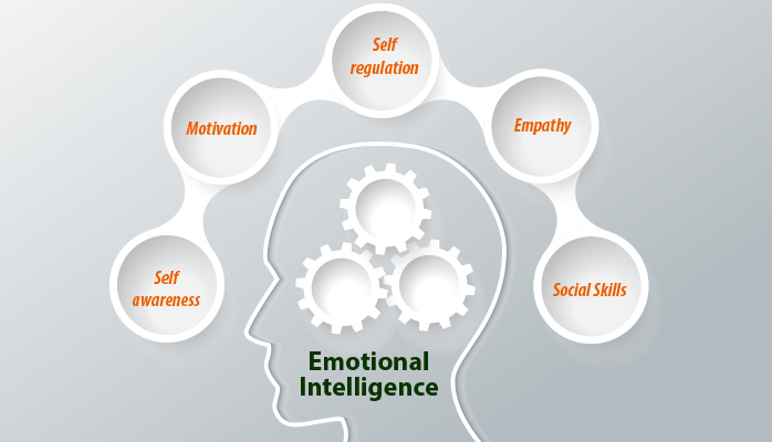 Emotional Intelligence in the Call Center