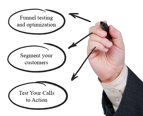 3 Tips to Increase Conversions for SaaS Business
