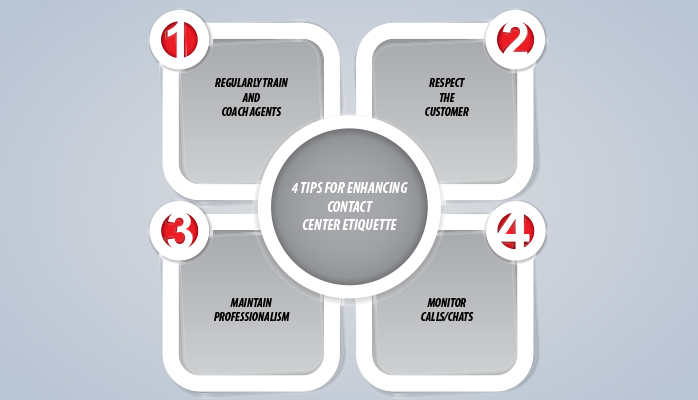 4 Tips for Enhancing Contact Center Etiquette