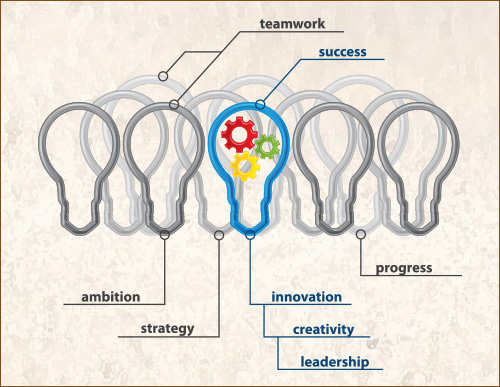 Elements of Great Customer Experience