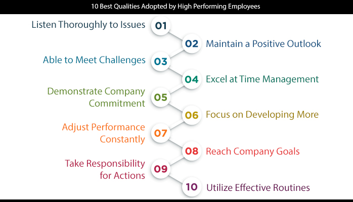 10 Best Qualities Adopted by High Performing Employees