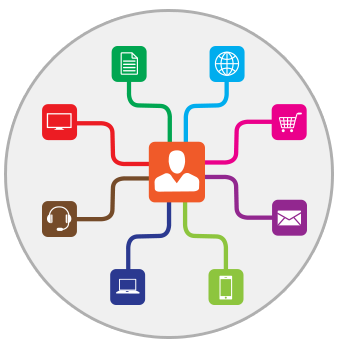 Exceptional Customer Service with an Omni-Channel Strategy