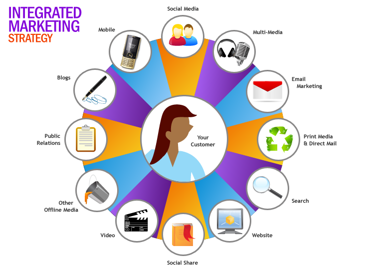 Integrated Customer Engagement