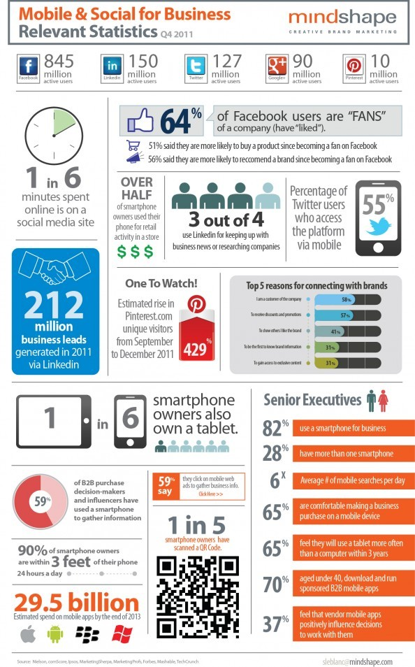 Omni-Channel Communications Strategy