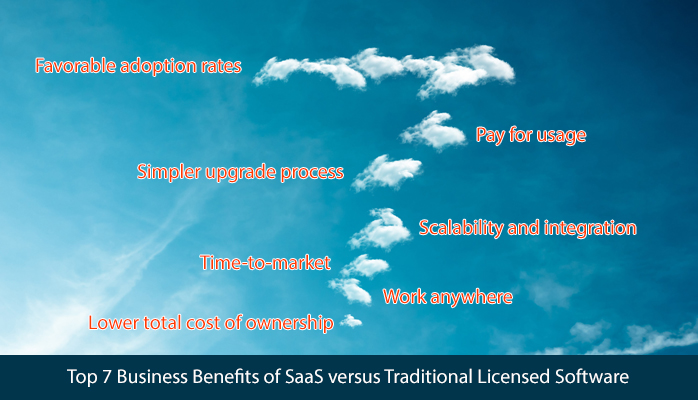 Top 7 Business Benefits of SaaS Versus Traditional Licensed Software