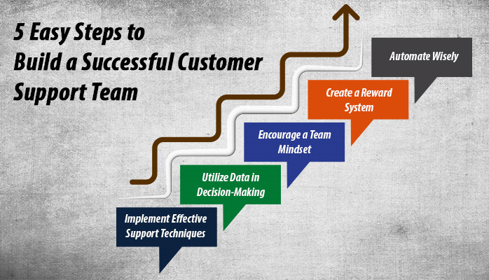 5 Easy Steps to Build a Successful Customer Support Team