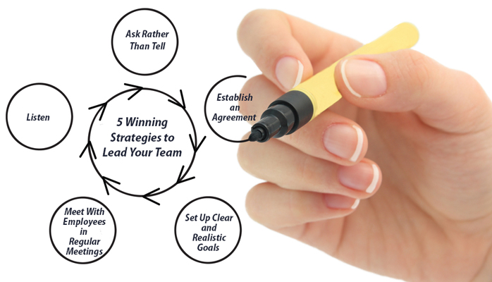 5 Winning Strategies to Lead Your Team