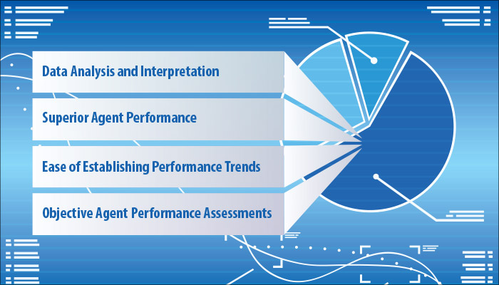 4 Benefits to Know Before Automating Contact Center Quality Assurance