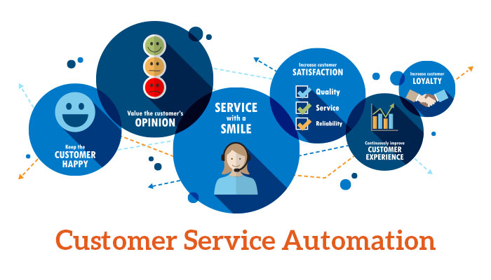 Customer Service Automation: A new way to Improve Quality in Contact Center