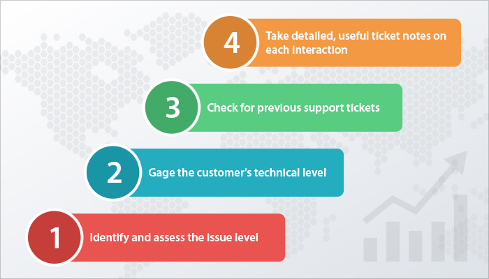 4 Top Tips To Boost Technical Customer Support