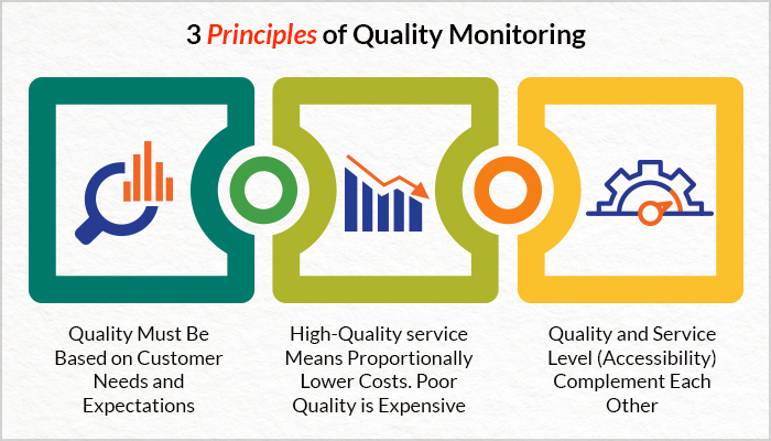 Principles of Quality Monitoring
