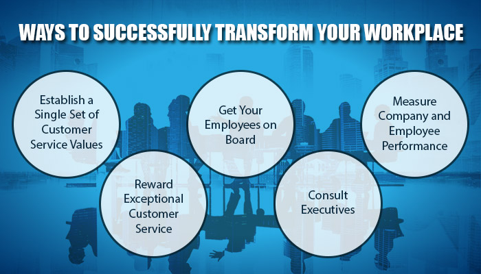 Matt Ways to Successfully Transform Your Workplace 1