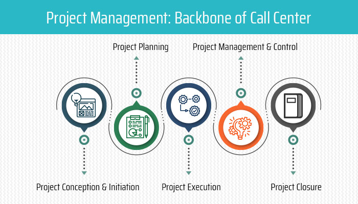 Jim Project Management Backbone of Call Center
