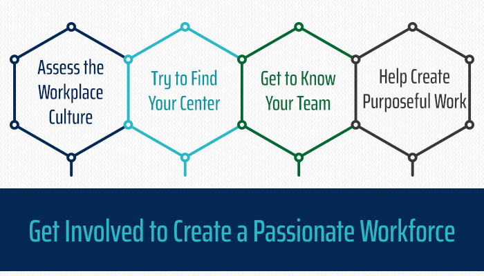 Kaylene Get Involved To Create a Passionate Workforce