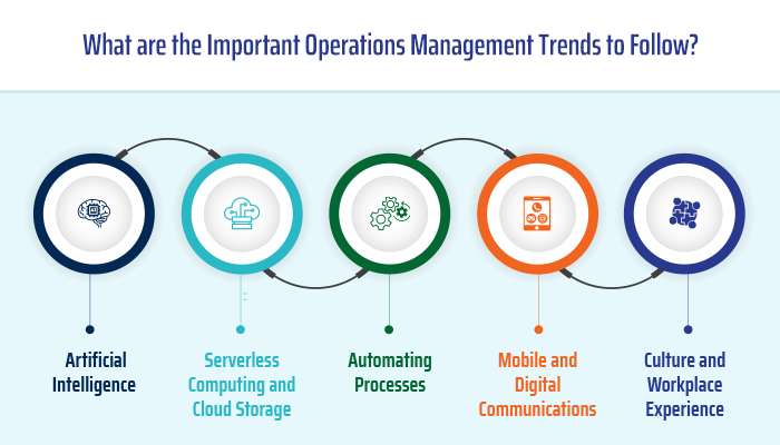 Shawndra What are the Important Operations Management Trends to Follow