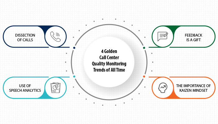 Contact Center Quality Monitoring