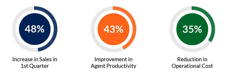 Business Process Optimization