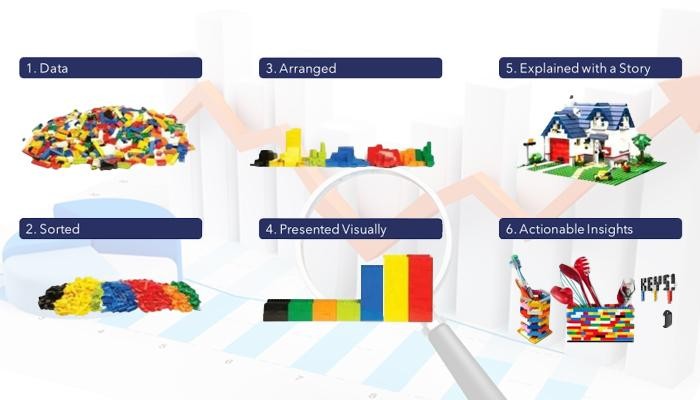 How Data Storytelling Makes Performance Management Easy