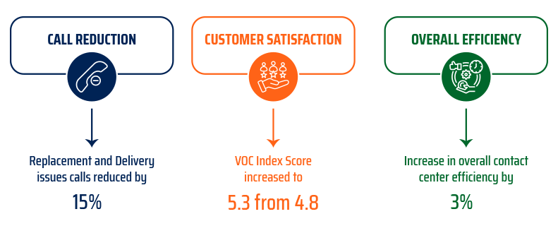 Get Access To Customer Experience Insights